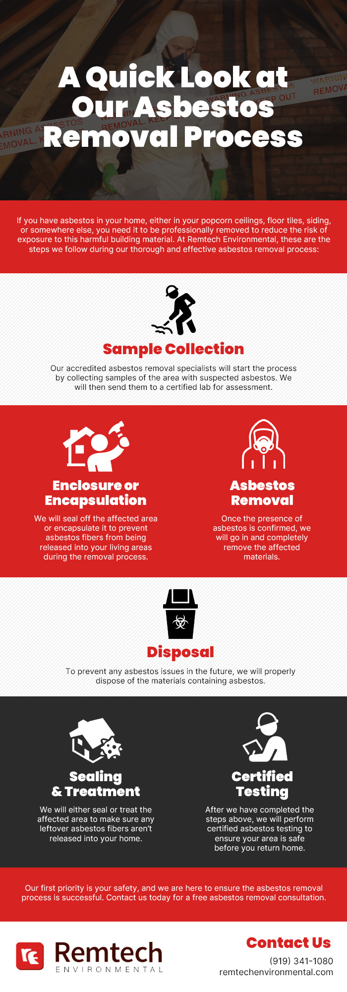 A Quick Look at Our Asbestos Removal Process [infographic]